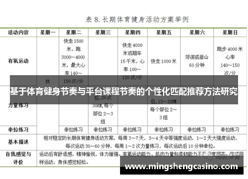 基于体育健身节奏与平台课程节奏的个性化匹配推荐方法研究