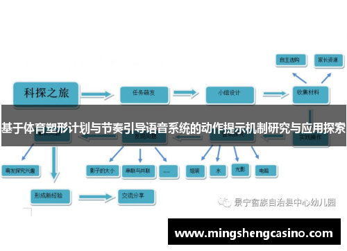 基于体育塑形计划与节奏引导语音系统的动作提示机制研究与应用探索